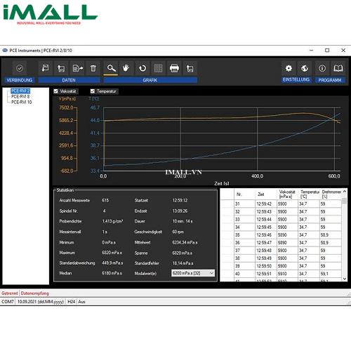 Phần mềm phân tích kèm cáp dữ liệu PCE SOFT-RVI