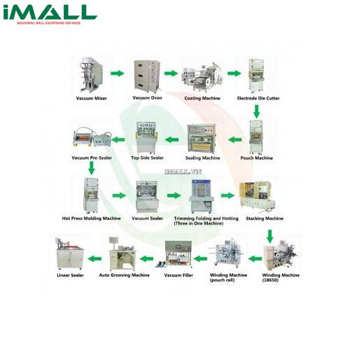 Dây chuyền thử nghiệm Pin + Tụ điện TOB-BSPL01
